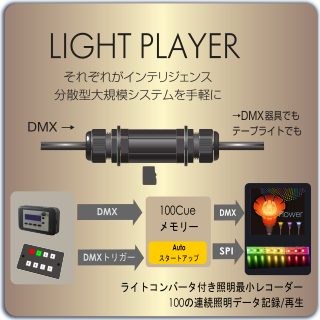 照明・サウンド・センサー・コントローラー製品