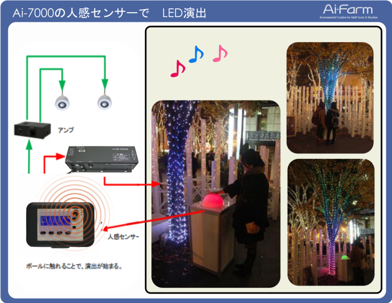 クリスマス・イベント